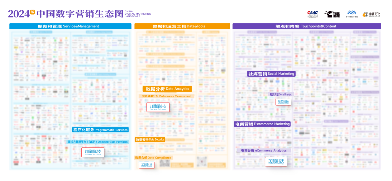 数委会“优秀数字技术与应用机构”殊荣爱游戏网站入口加和科技荣获CAAC