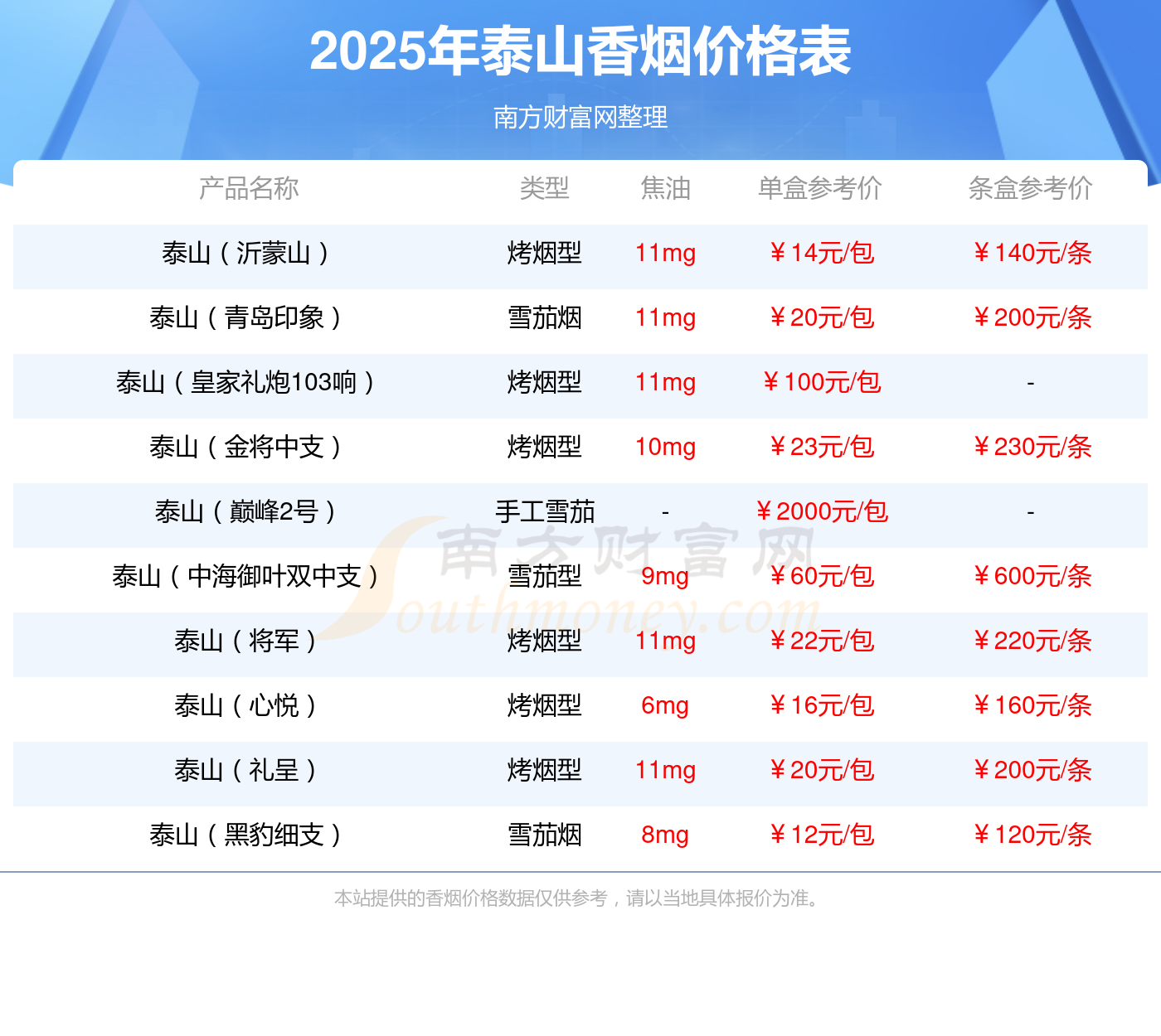 ）香烟多少一条2025价格一览爱游戏app网站泰山（新沂蒙山(图2)