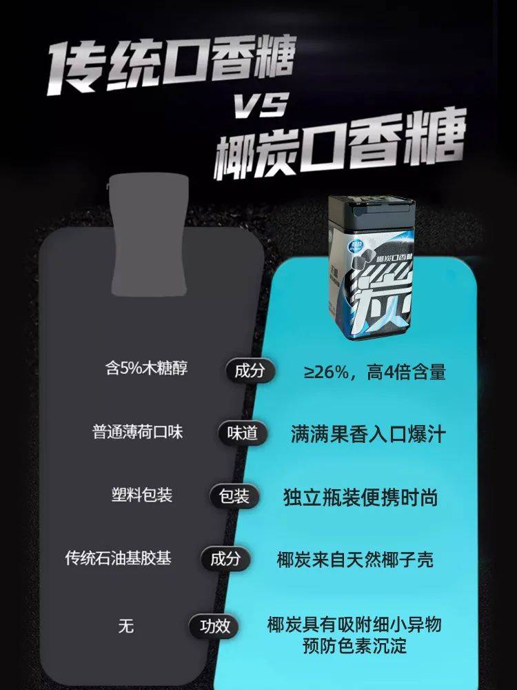 口香糖正掀起糖果界“黑科技”风暴爱游戏最